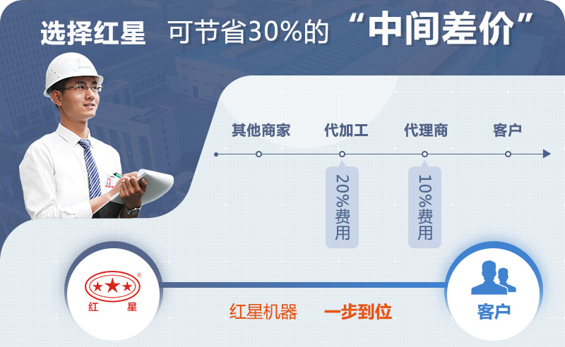 紅星機(jī)器石灰石制沙生產(chǎn)線價(jià)格更省錢