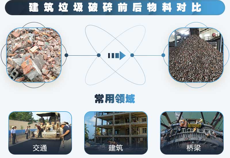 建筑垃圾粉碎后可應用于各種行業(yè)，利潤好